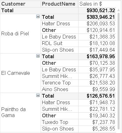 Pivot table.JPG